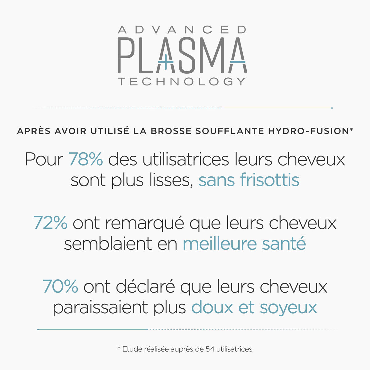 Brosse Soufflante Hydro Fusion